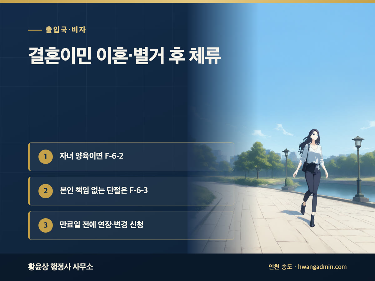 결혼이민(F-6) 이혼·별거 후 체류 방법 — 결혼이민 자녀양육(F-6-2)·혼인단절(F-6-3) — 안내 이미지