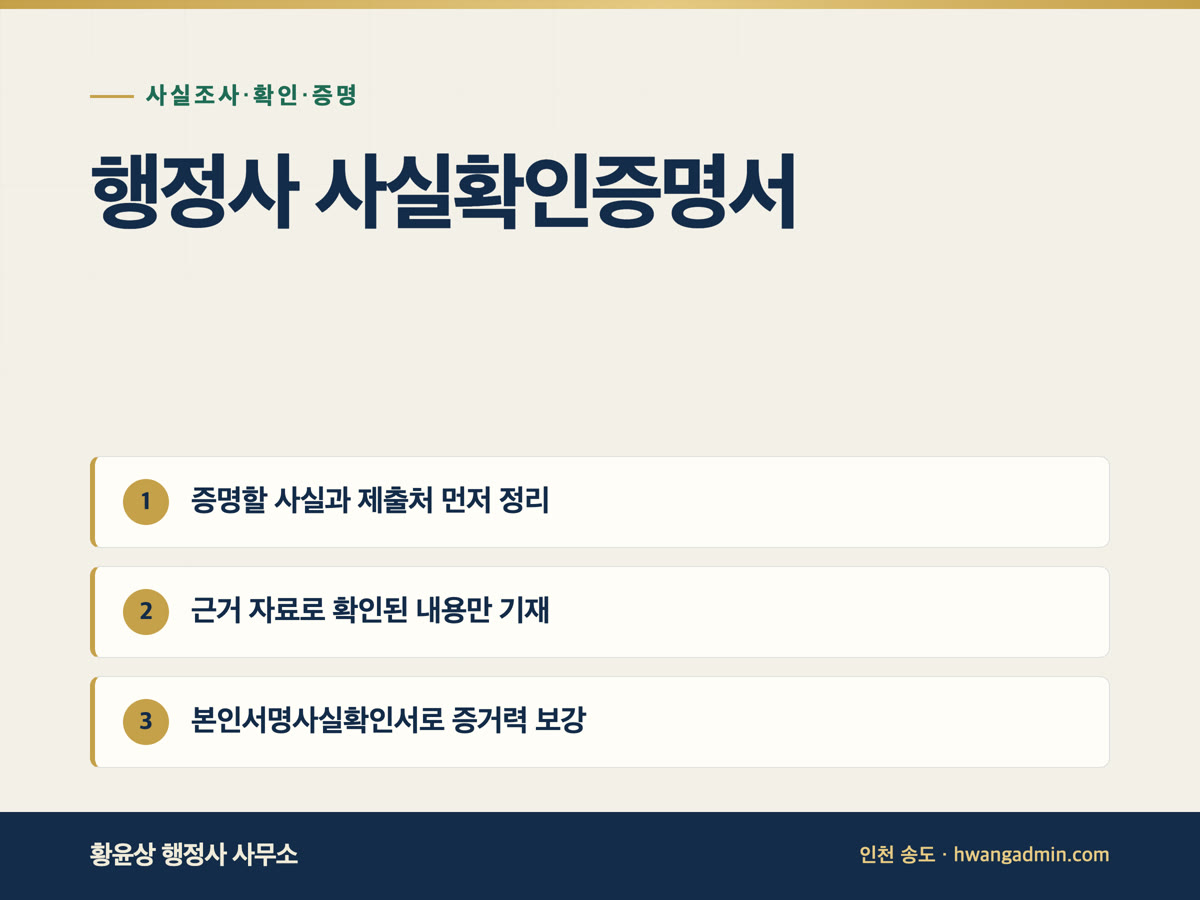 행정사 사실확인증명서 발급 — 효력과 쓰임, 권리금·확약서·비사업용 확인서 — 안내 이미지