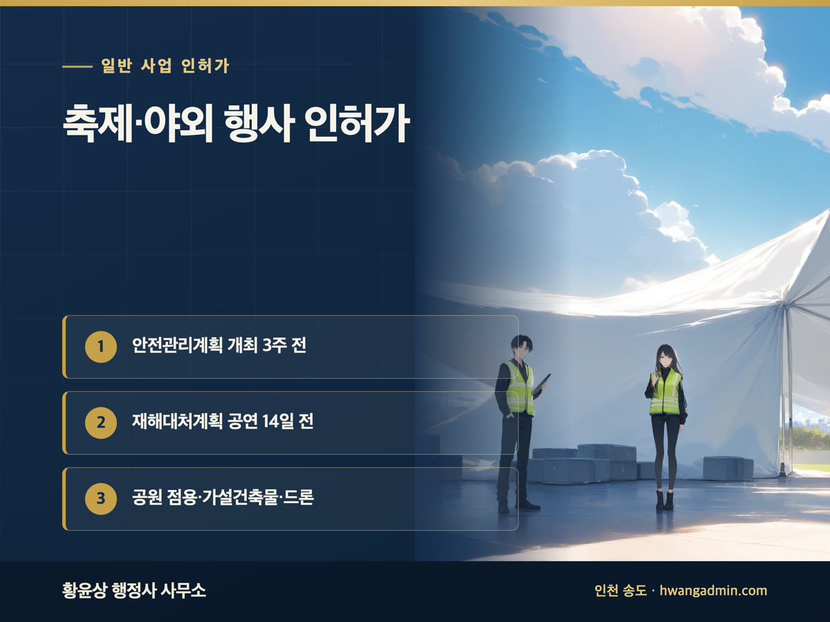 축제·야외 행사 인허가 체크리스트 — 재해대처계획 14일 전, 안전관리계획 3주 전, 공원 점용·드론 비행승인 — 안내 이미지
