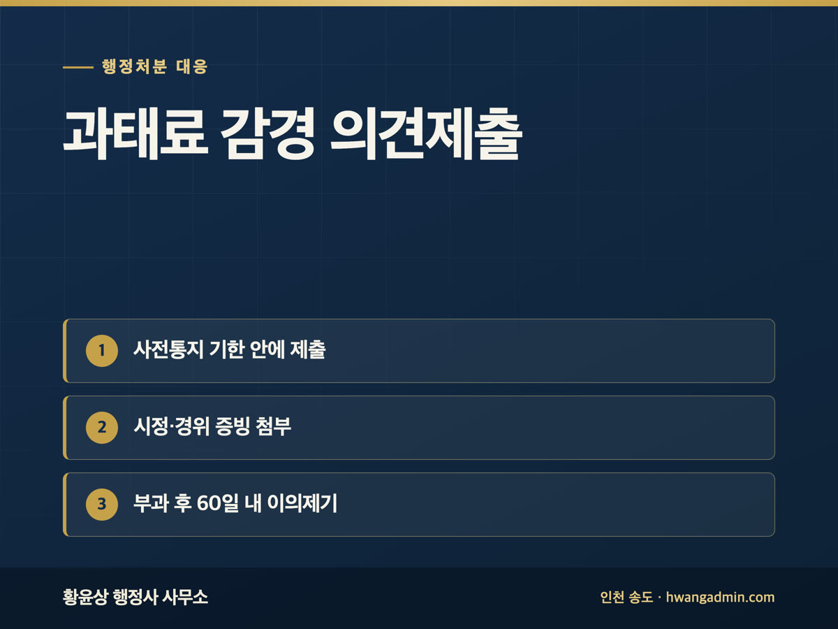 과태료 감경 의견제출 방법 — 사전통지 받은 뒤 할 일과 감경 사유 — 안내 이미지
