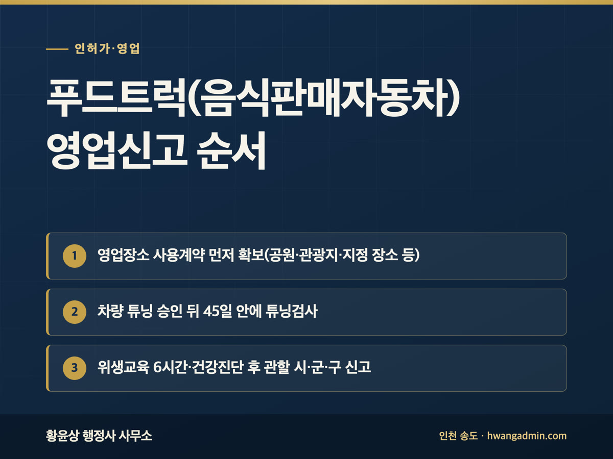 푸드트럭 영업신고 방법 — 음식판매자동차 튜닝 승인·영업장소·위생교육 순서 — 안내 이미지