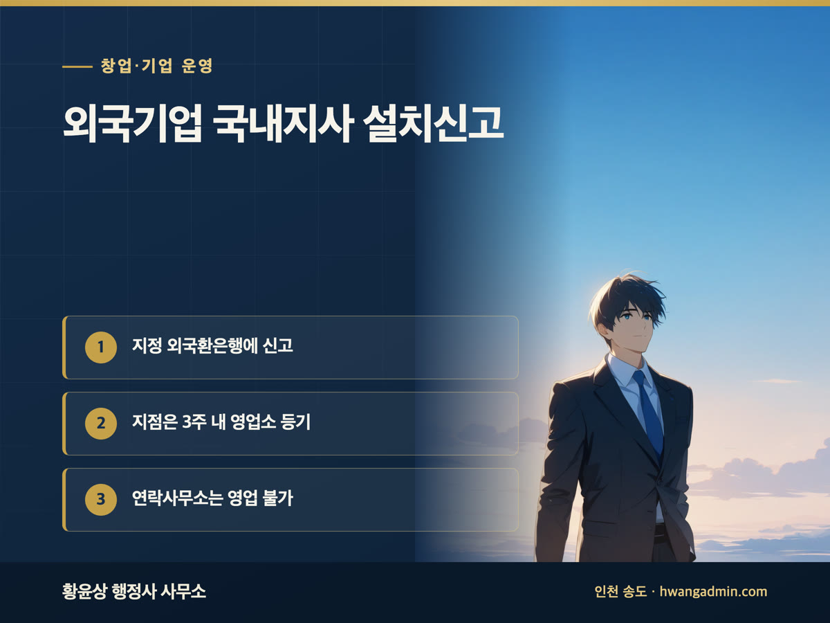 외국기업 연락사무소·지점 설치 신고 방법 — 외국환은행 신고와 영업소 등기 3주 — 안내 이미지