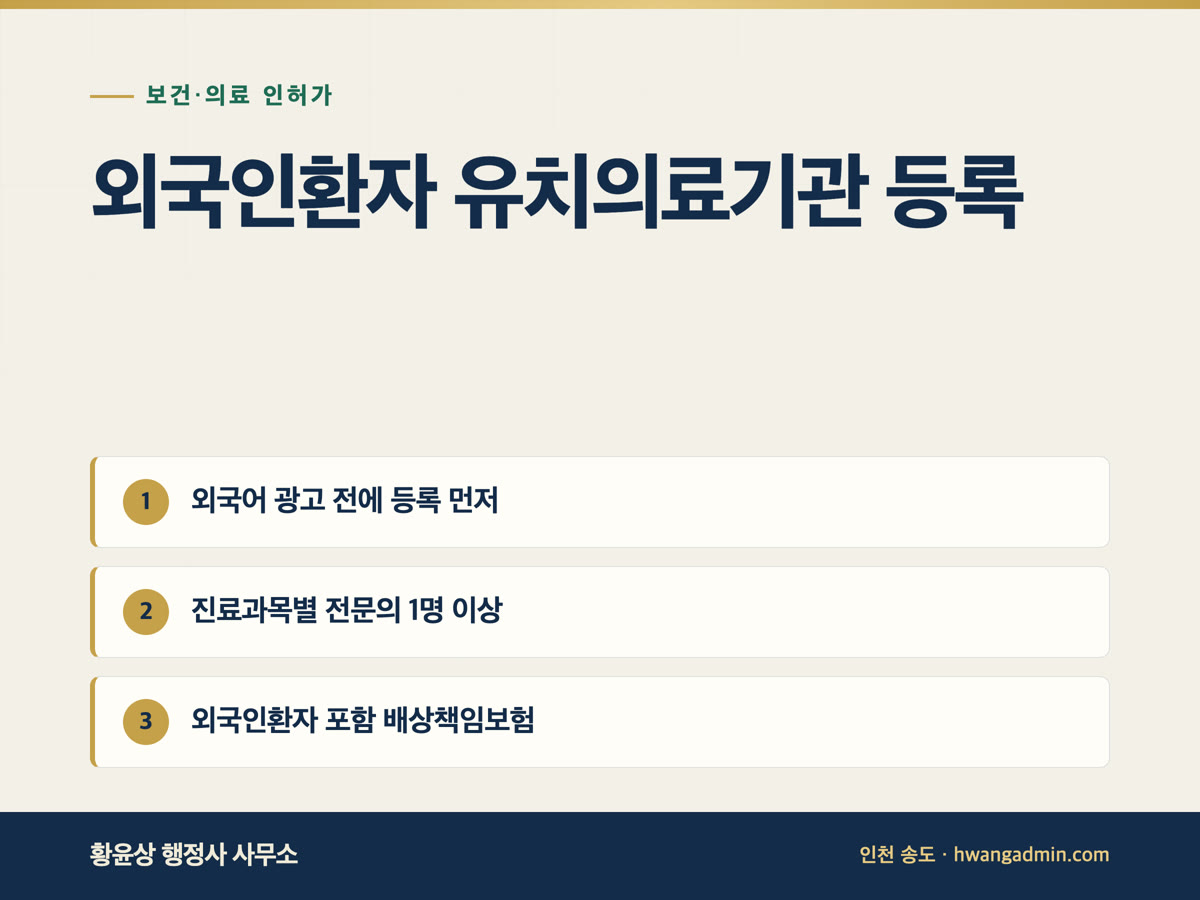 외국인환자 유치의료기관 등록 절차와 요건 — 배상보험·전문의·실적보고 — 안내 이미지