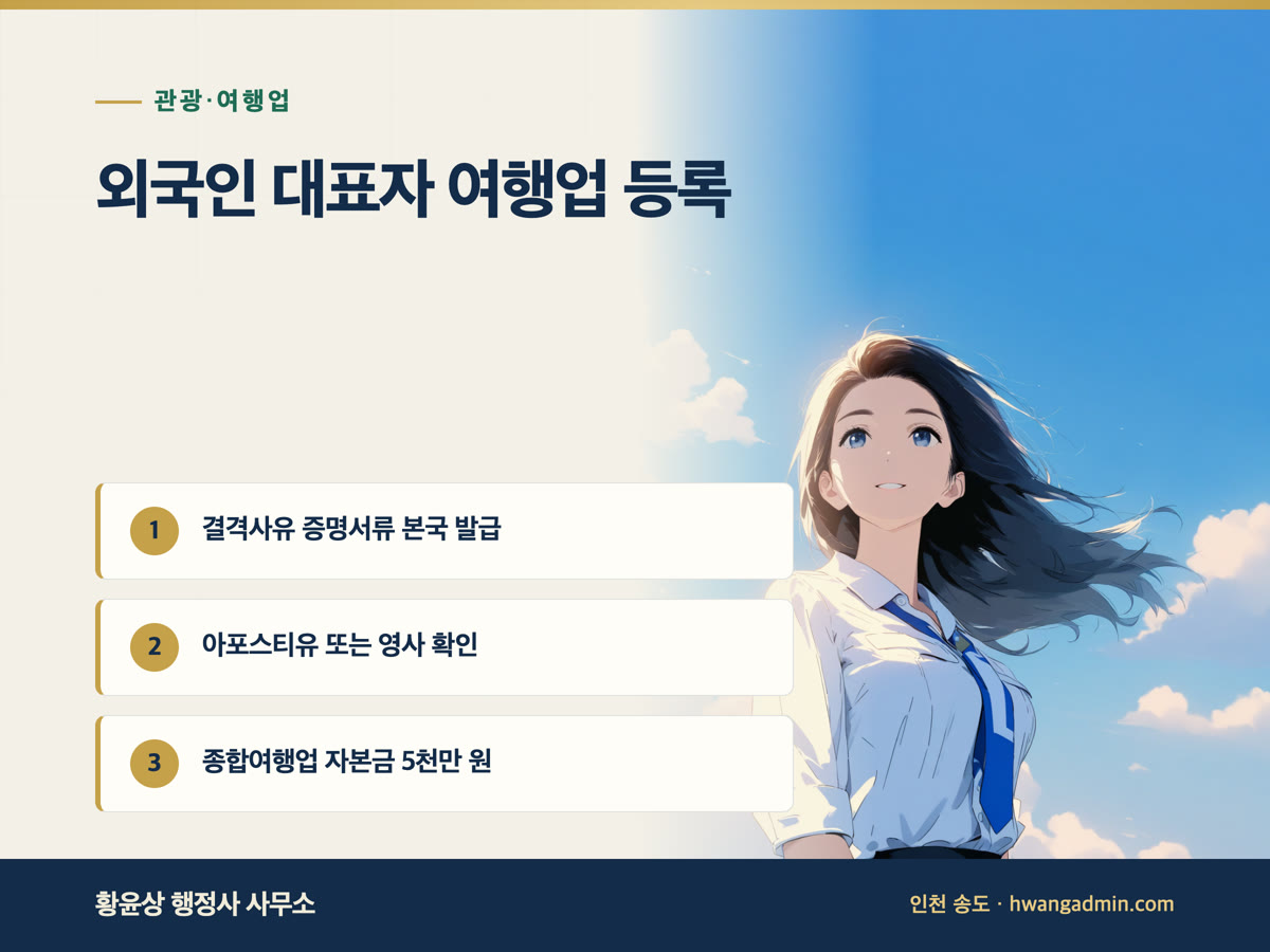 외국인 대표자 여행업 등록 — 결격사유 증명서류와 아포스티유 준비 — 안내 이미지