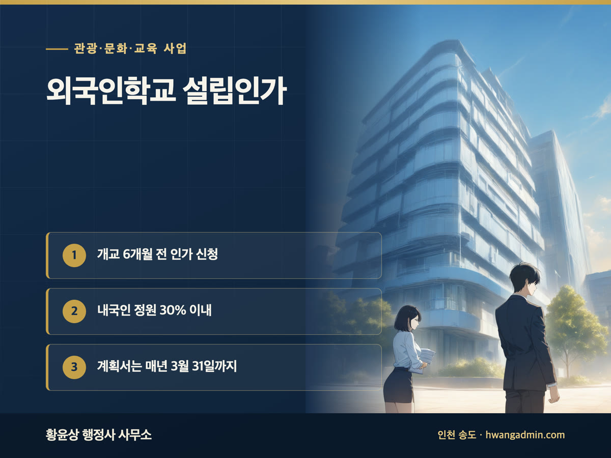외국인학교·외국인유치원 설립인가 신청 — 설립자격, 내국인 30% 기준, 개교 6개월 전 신청 — 안내 이미지