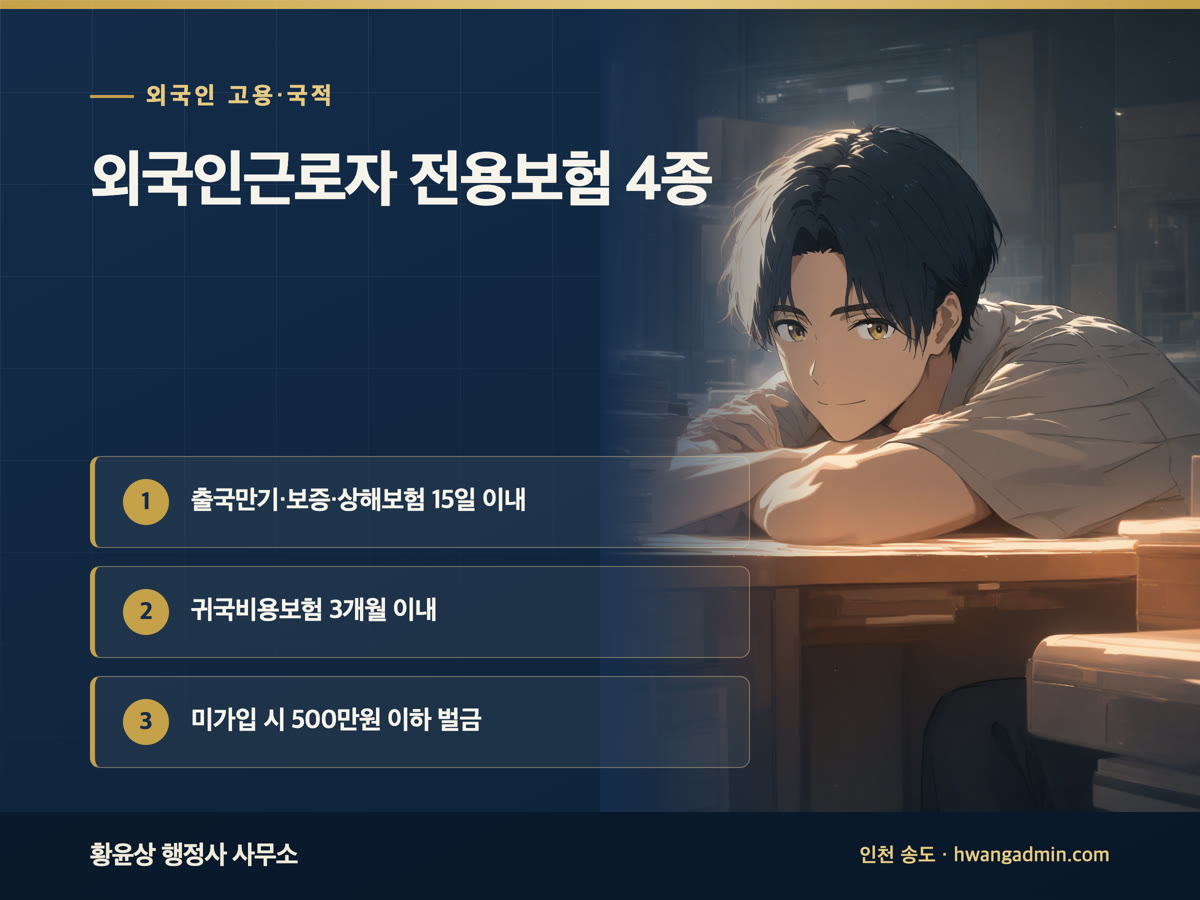 외국인근로자 전용보험 4종 — 출국만기·보증·상해보험 15일, 귀국비용보험 3개월 — 안내 이미지