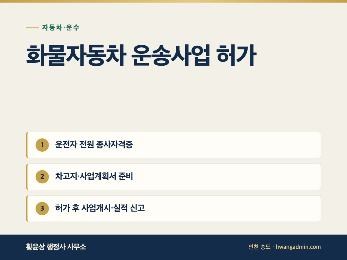 화물자동차 운송사업 허가 요건 — 종사자격·차고지·사업계획서 — 안내 이미지