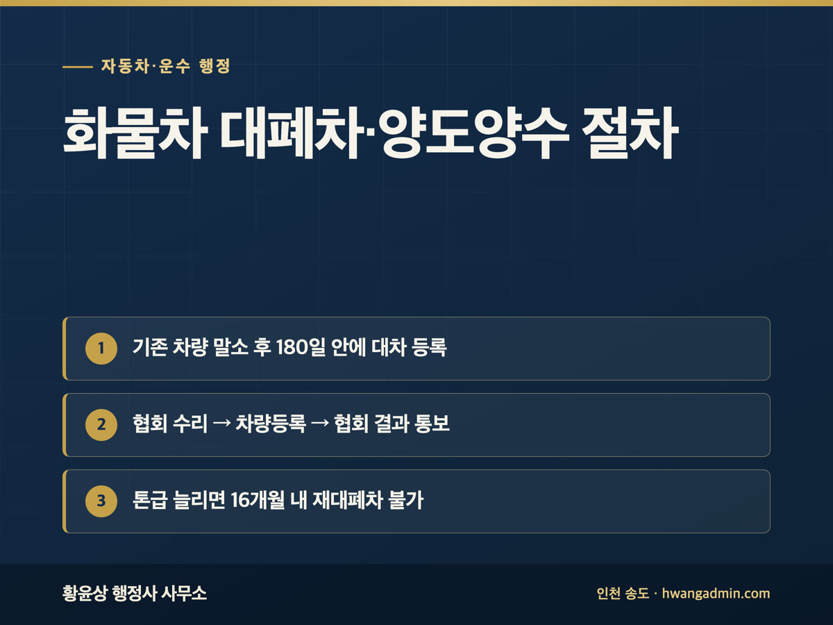 화물차 대폐차·양도양수 절차 — 협회 수리, 차량등록, 차고지증명 순서 — 안내 이미지