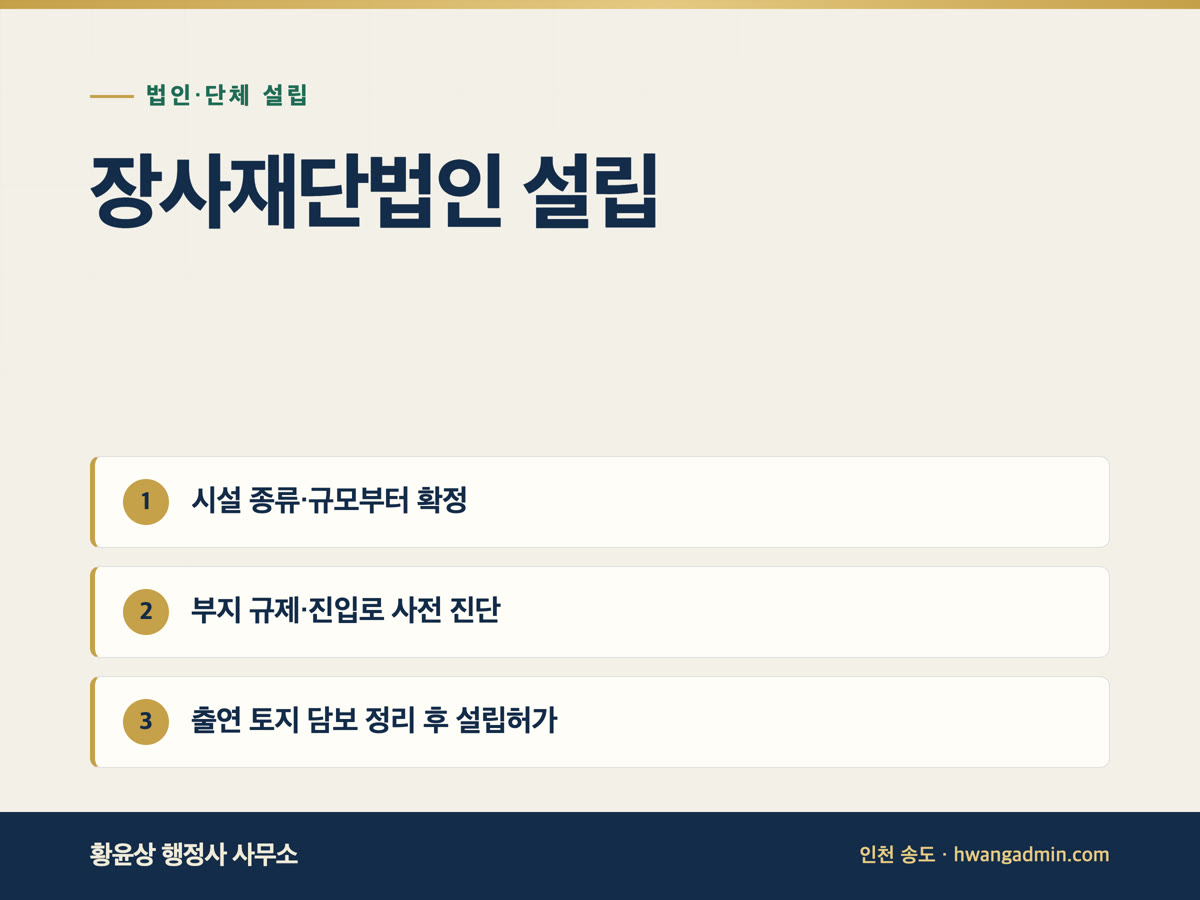 장사재단법인 설립 절차 — 봉안당·자연장지·법인묘지 부지 검토와 설립허가 — 안내 이미지