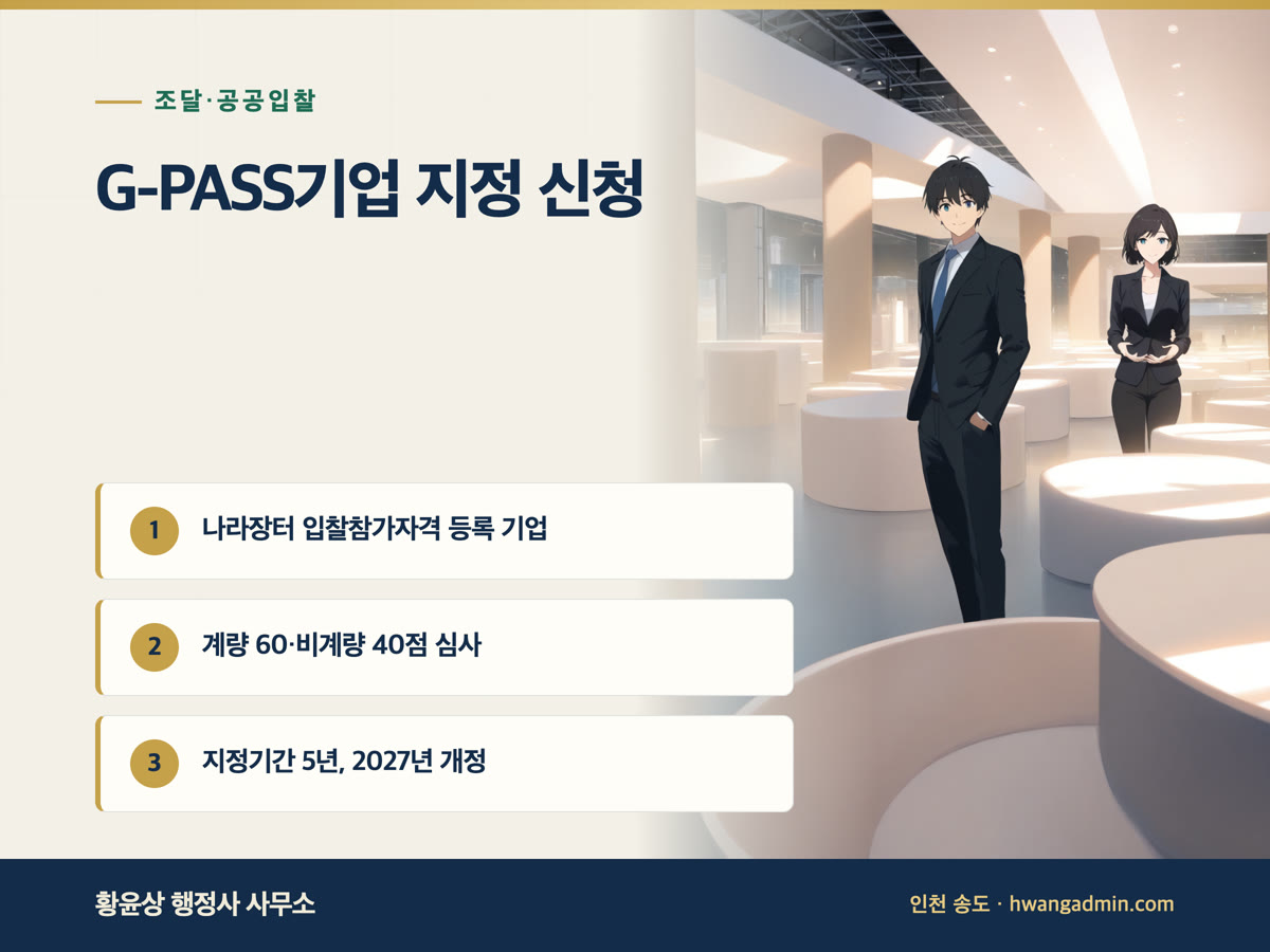 G-PASS기업 지정 신청 방법 — 조달청 해외조달시장 진출유망기업 심사 기준과 서류 — 안내 이미지