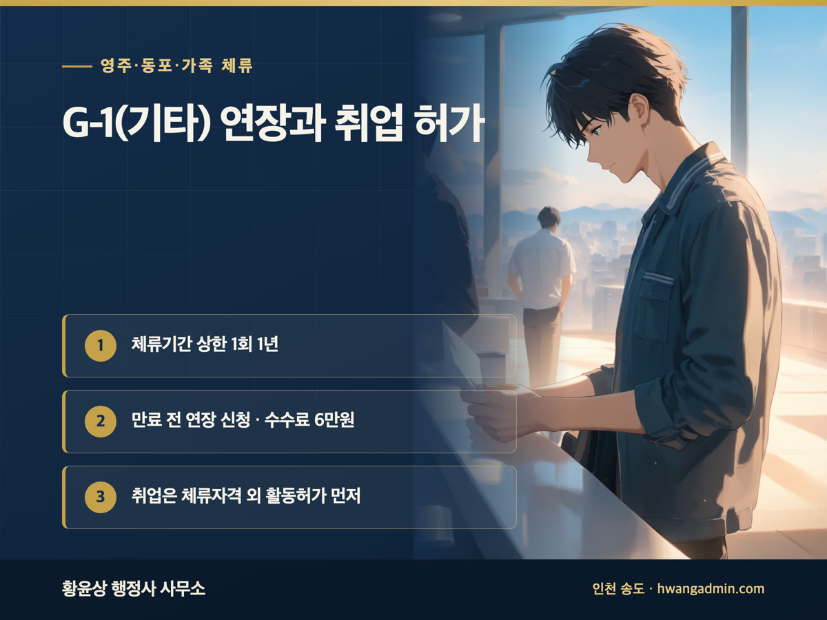 G-1(기타) 체류자격 연장과 취업 — 소송·치료·난민신청 체류의 신청 서류 — 안내 이미지