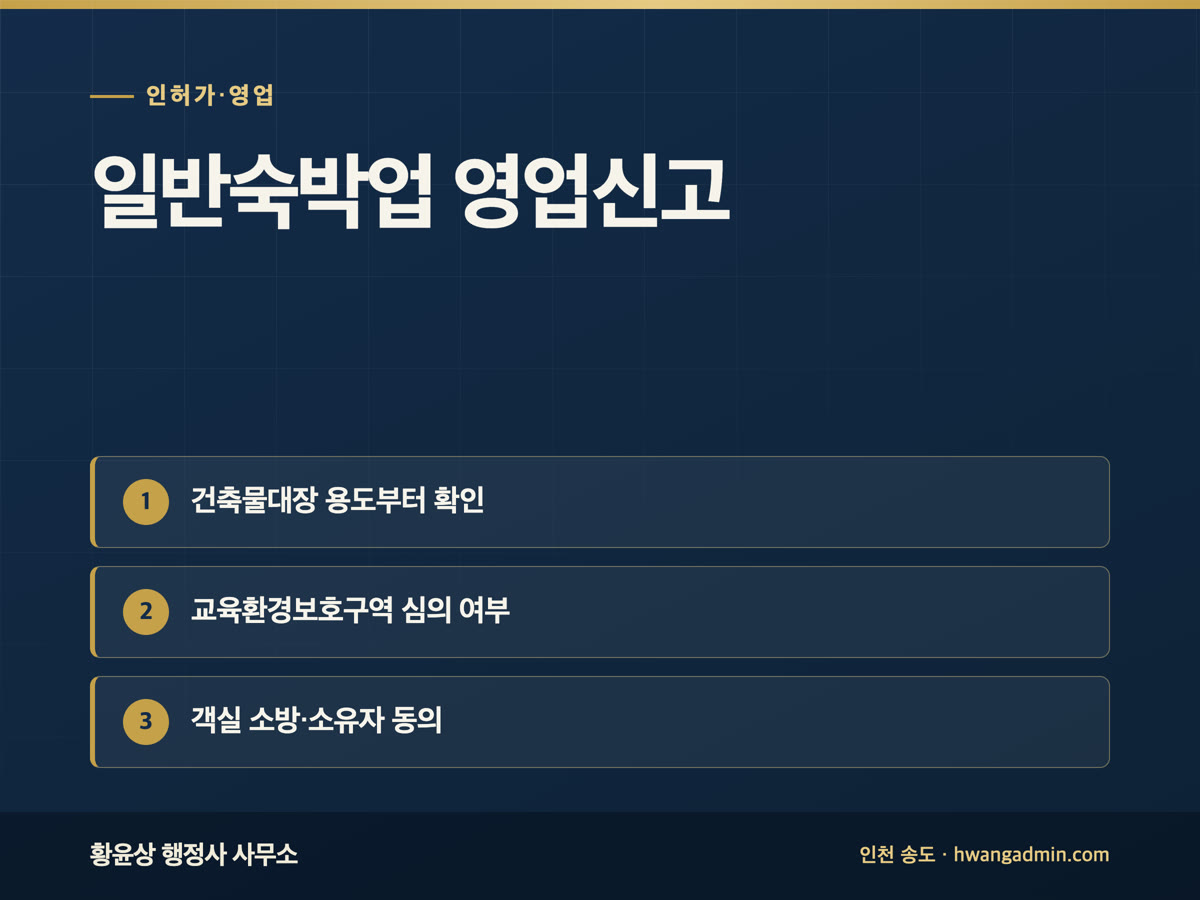 일반숙박업 영업신고 절차 — 건축물 용도·교육환경보호구역·소방 확인 — 안내 이미지