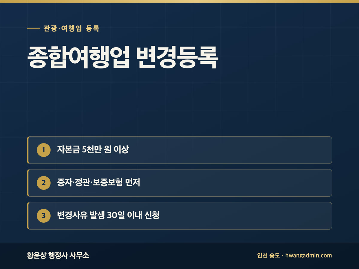 국내여행업에서 종합여행업으로 변경등록하는 방법 — 자본금·보증보험·정관 — 안내 이미지