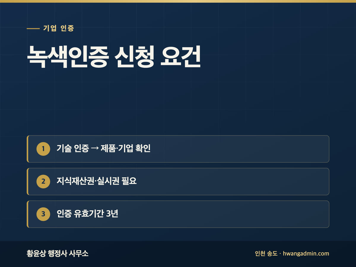 녹색인증 신청 방법 — 녹색기술·녹색기술제품·녹색전문기업 요건 — 안내 이미지