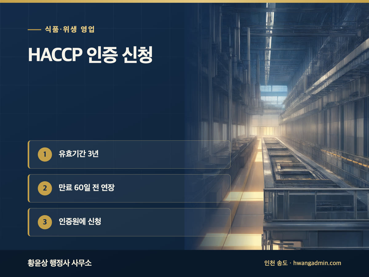 HACCP 인증 신청 절차와 서류 — 의무 적용 품목·유효기간 3년·연장 60일 전 — 안내 이미지
