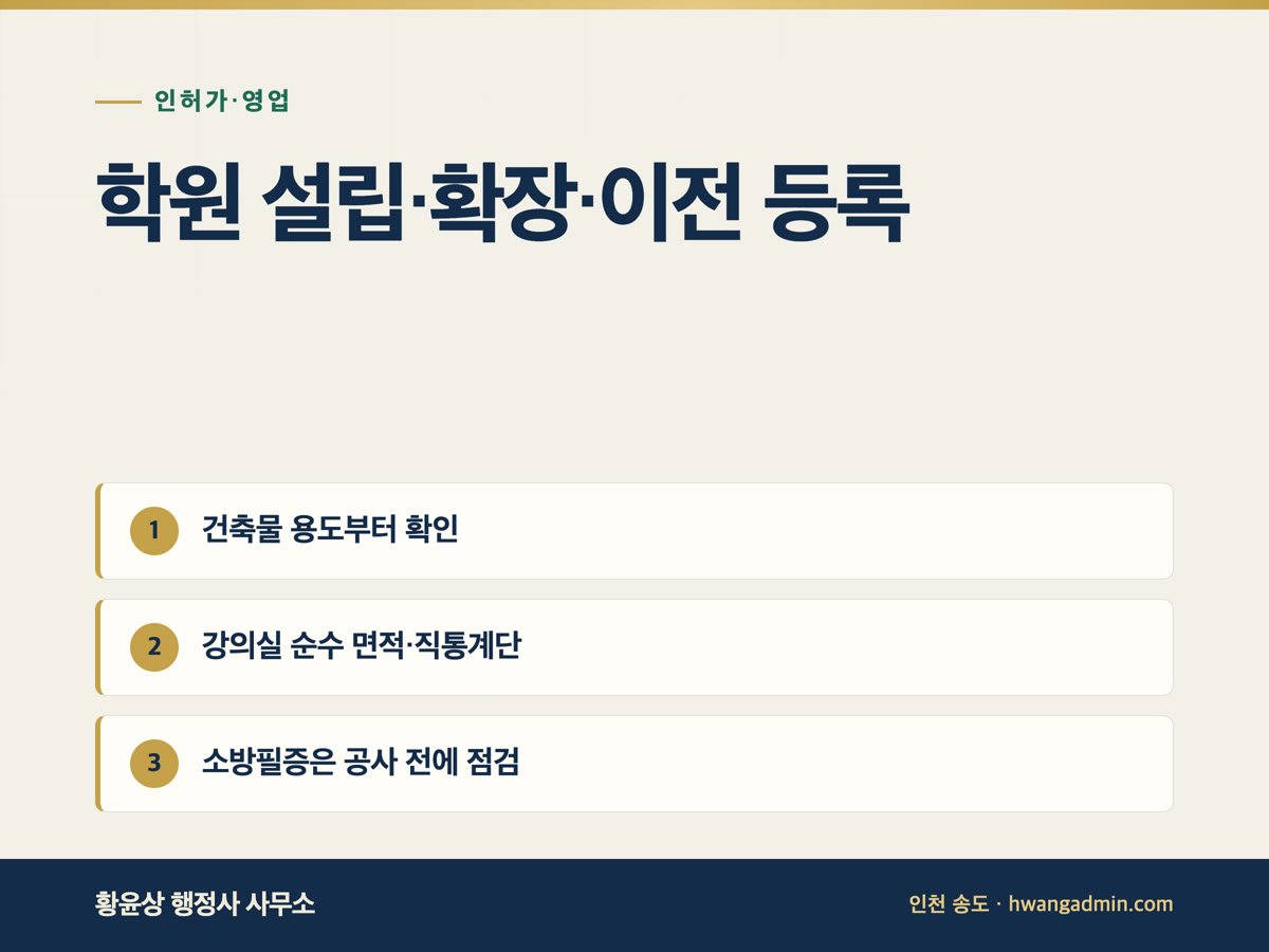 학원 설립·확장·이전 등록 — 건축물 용도와 강의실 면적 먼저 — 안내 이미지