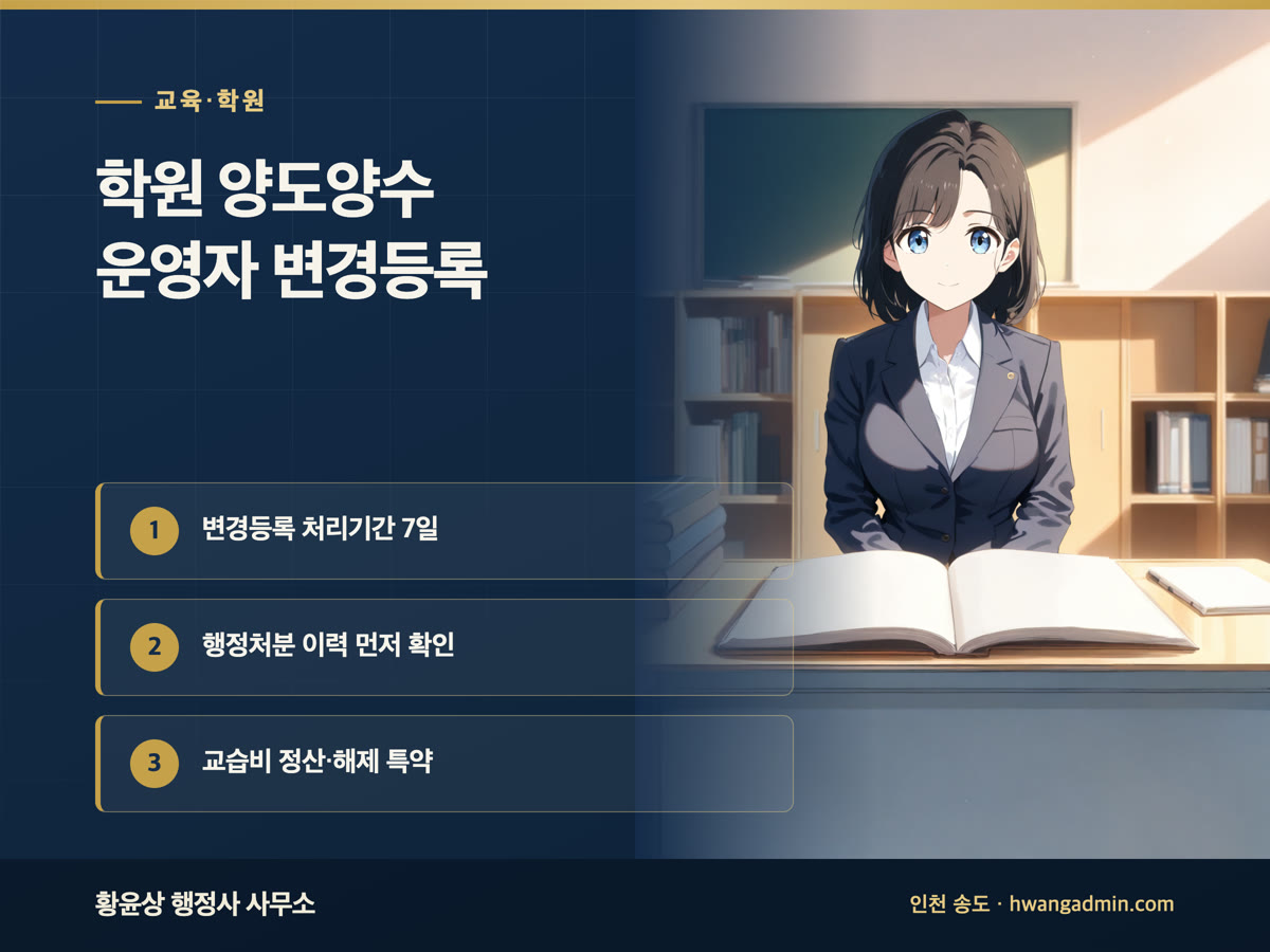 학원 양도양수 설립·운영자 변경등록 — 처리기간 7일과 권리금계약서 특약 — 안내 이미지