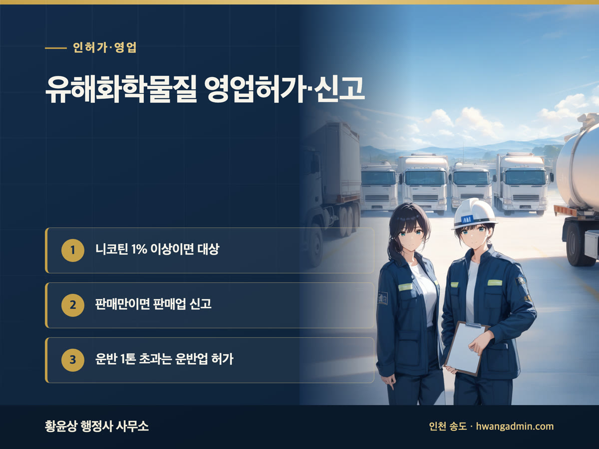 유해화학물질 영업허가·영업신고 절차와 서류 — 전자담배 니코틴 액상 판매·운반업 기준 — 안내 이미지