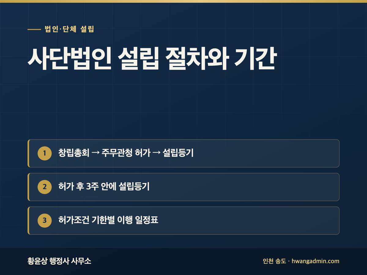 사단법인 설립 절차와 기간 — 창립총회부터 허가조건 이행·설립등기까지 — 안내 이미지