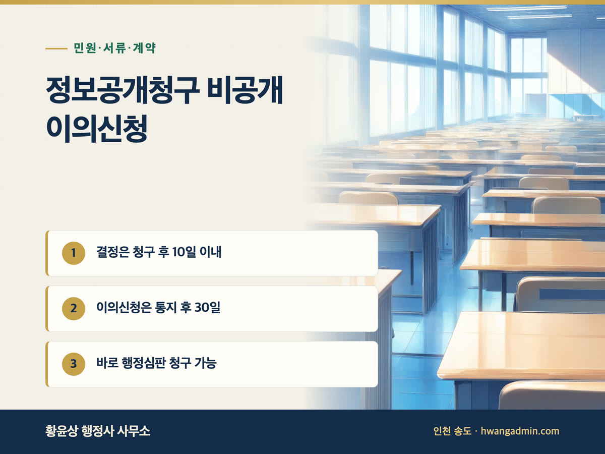 정보공개청구 비공개 결정 이의신청 방법 — 30일 기한과 행정심판 — 안내 이미지