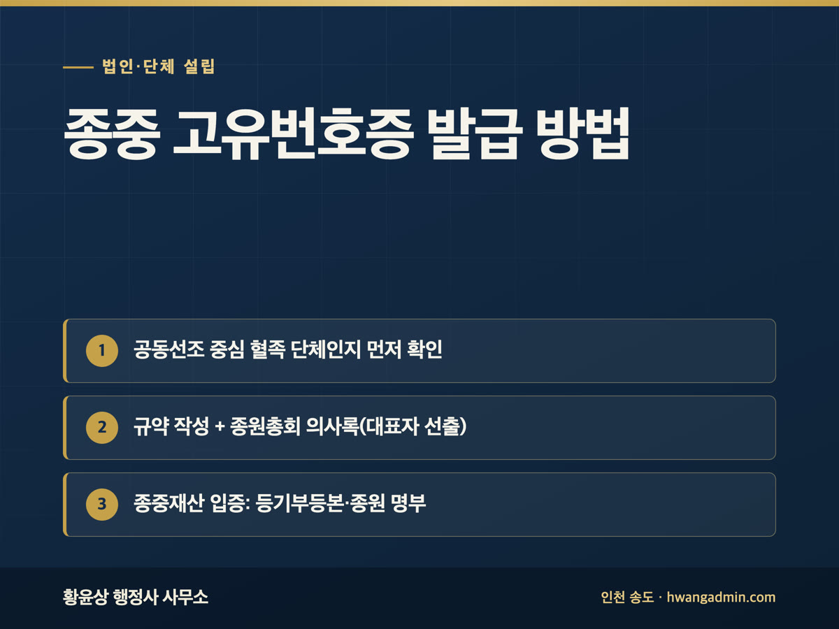 종중 고유번호증 발급 방법·필요서류 — 규약·총회 의사록·재산 입증 — 안내 이미지