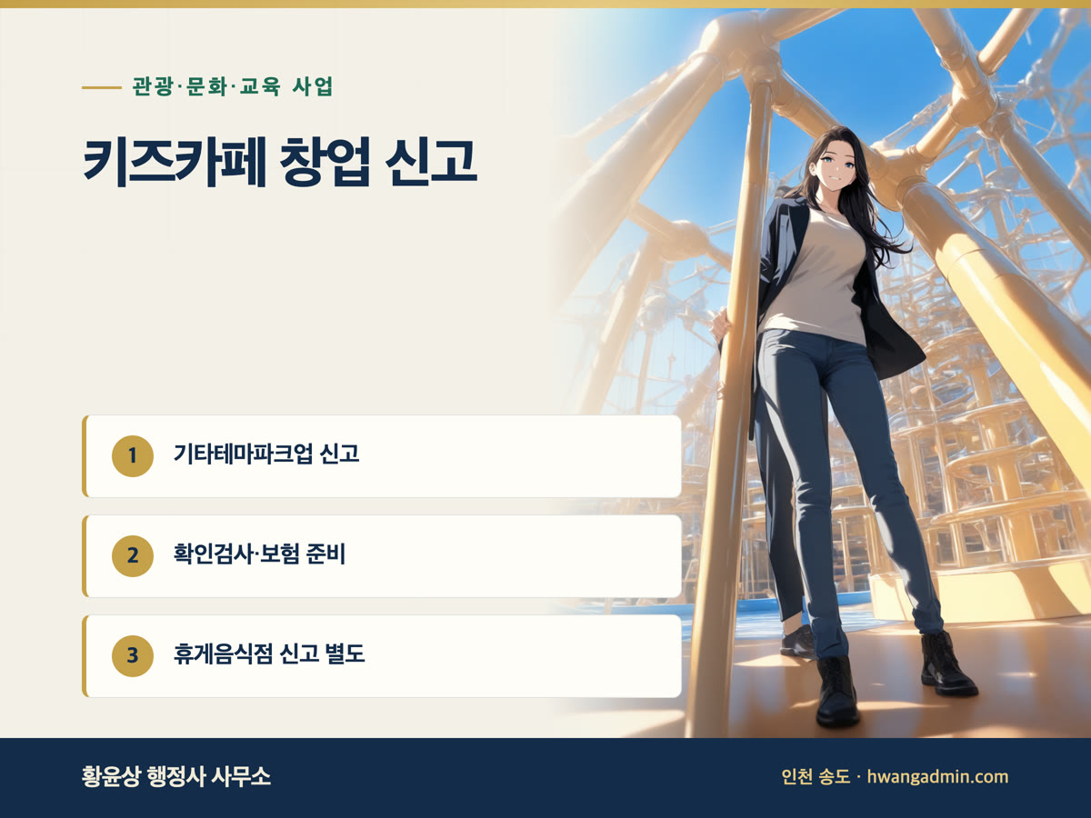 키즈카페 창업 신고 절차 — 기타테마파크업(옛 기타유원시설업)과 휴게음식점 신고 서류 — 안내 이미지