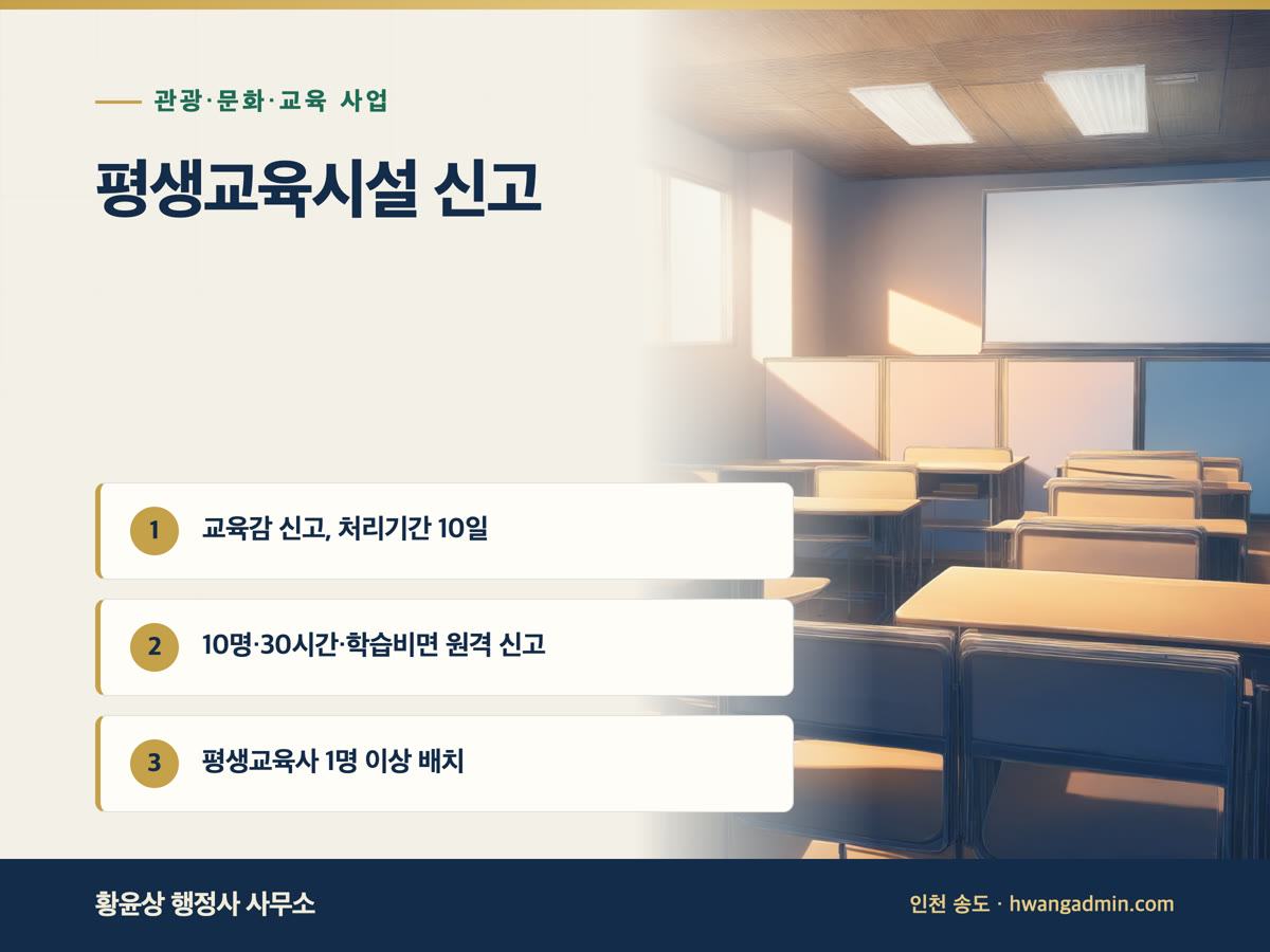 평생교육시설 신고 방법 — 원격·지식인력개발 시설 요건과 처리기간 10일 — 안내 이미지