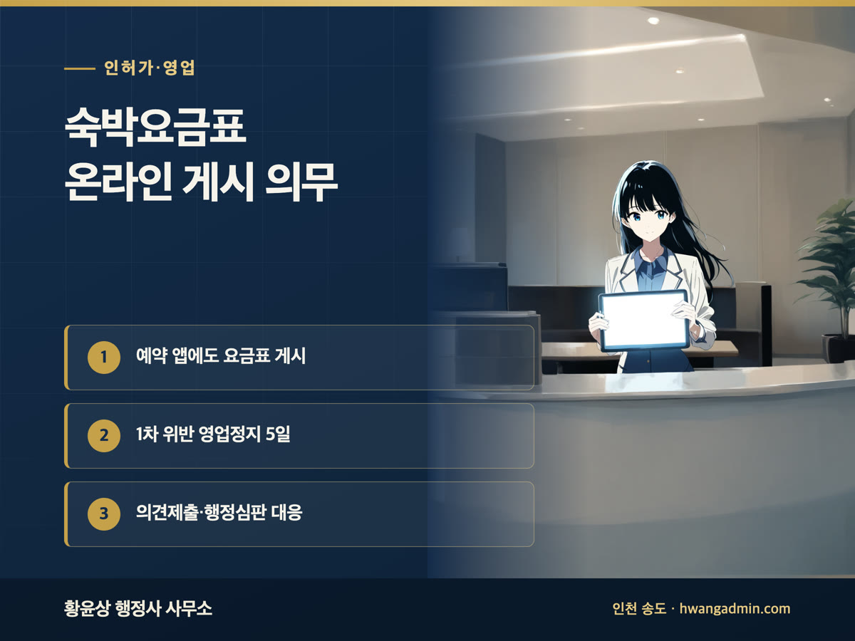 숙박요금표 온라인 게시 의무 — 예약 앱 요금표 미게시·초과 요금 영업정지 기준과 대응 절차 — 안내 이미지