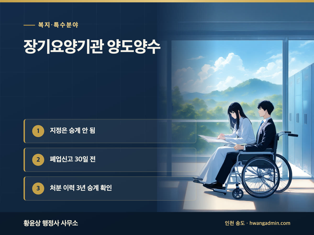 장기요양기관 양도양수 절차 — 지정은 승계되지 않아 폐업신고와 신규 지정을 함께 — 안내 이미지