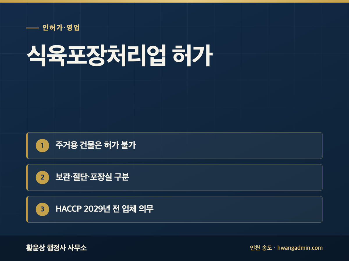 식육포장처리업 허가 — 작업장 기준과 HACCP 의무화 일정 — 안내 이미지