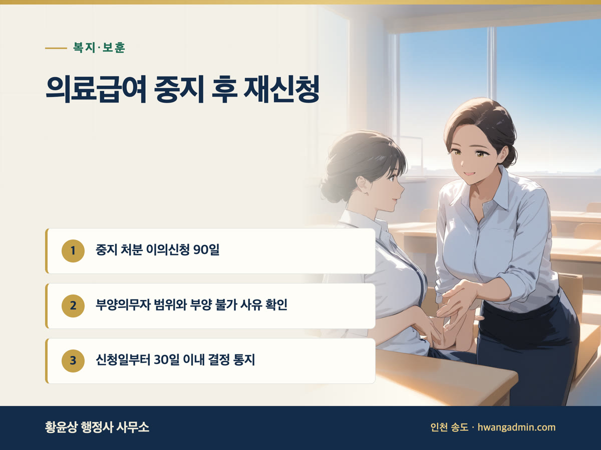 의료급여 중지 후 재신청 방법 — 부양의무자 기준·이의신청 90일 — 안내 이미지