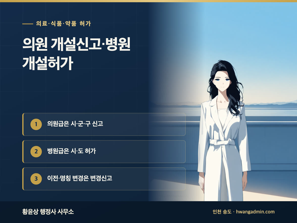 의원 개설신고 방법 — 병원급 개설허가와 차이, 서류와 변경신고 — 안내 이미지