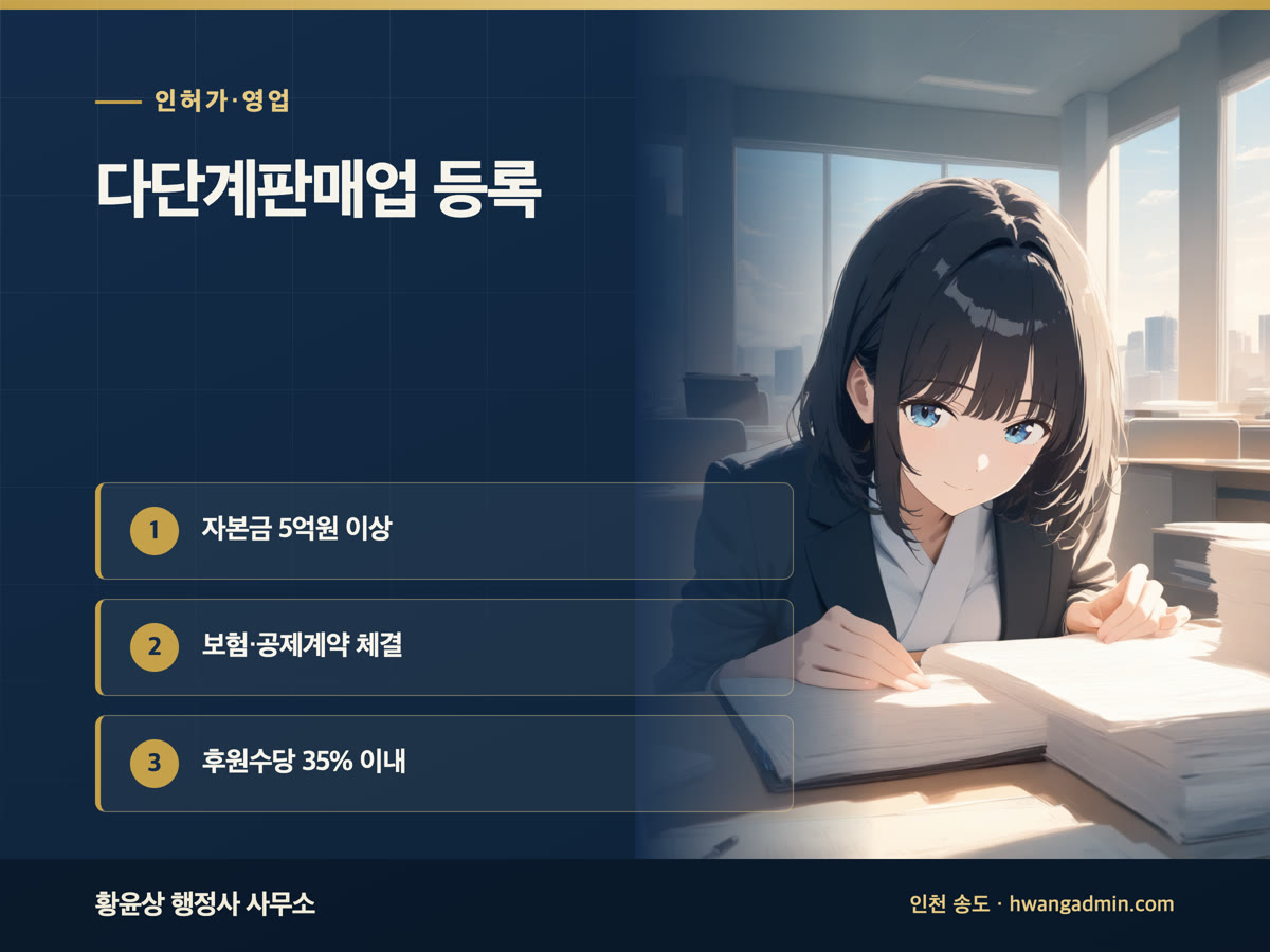 다단계판매업 등록 방법 — 자본금 5억원·소비자피해보상보험·후원수당 35% 기준 — 안내 이미지
