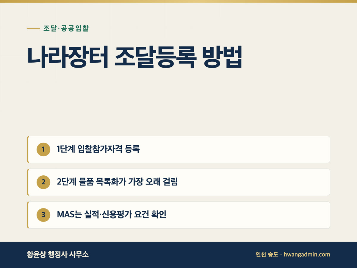 나라장터 조달등록 방법 — 입찰참가자격 등록·물품 목록화·MAS 요건 — 안내 이미지
