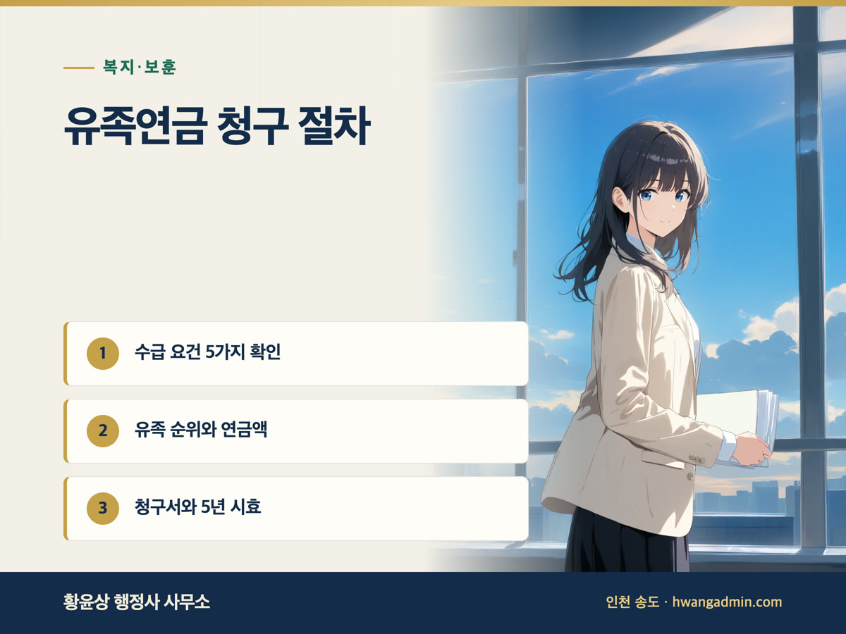 국민연금 유족연금 청구 서류·절차 — 안내 이미지