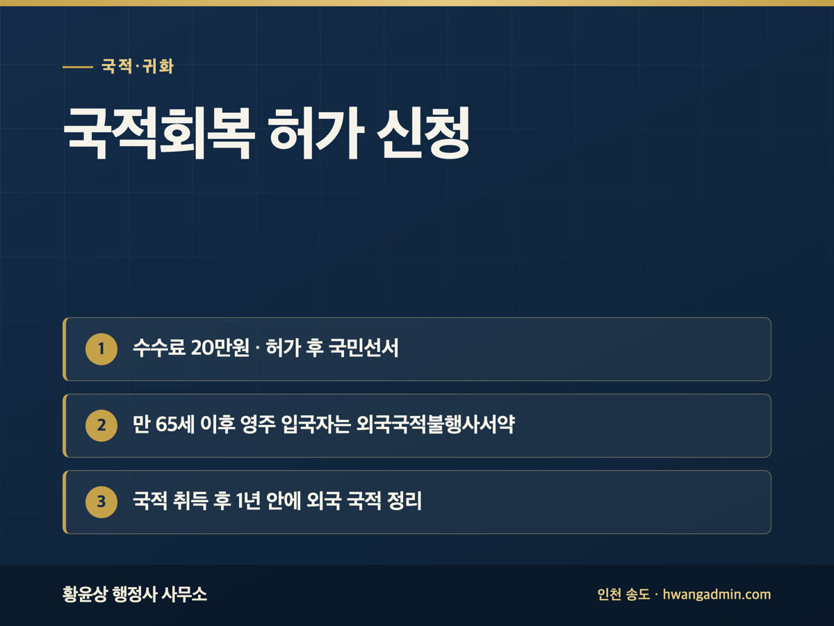 국적회복 허가 신청 방법 — 만 65세 이상 동포 외국국적불행사서약과 복수국적 — 안내 이미지