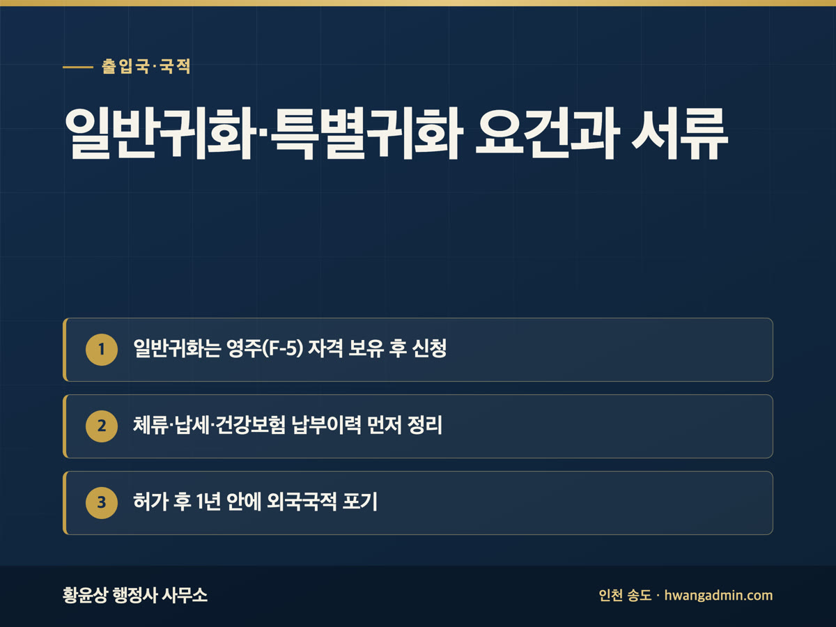 일반귀화·특별귀화 요건과 신청 서류 — 영주자격·생계·사회통합프로그램 — 안내 이미지