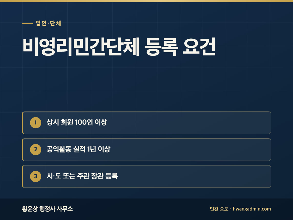 비영리민간단체 등록 요건과 신청 서류 — 회원 100인·활동 실적 1년 — 안내 이미지
