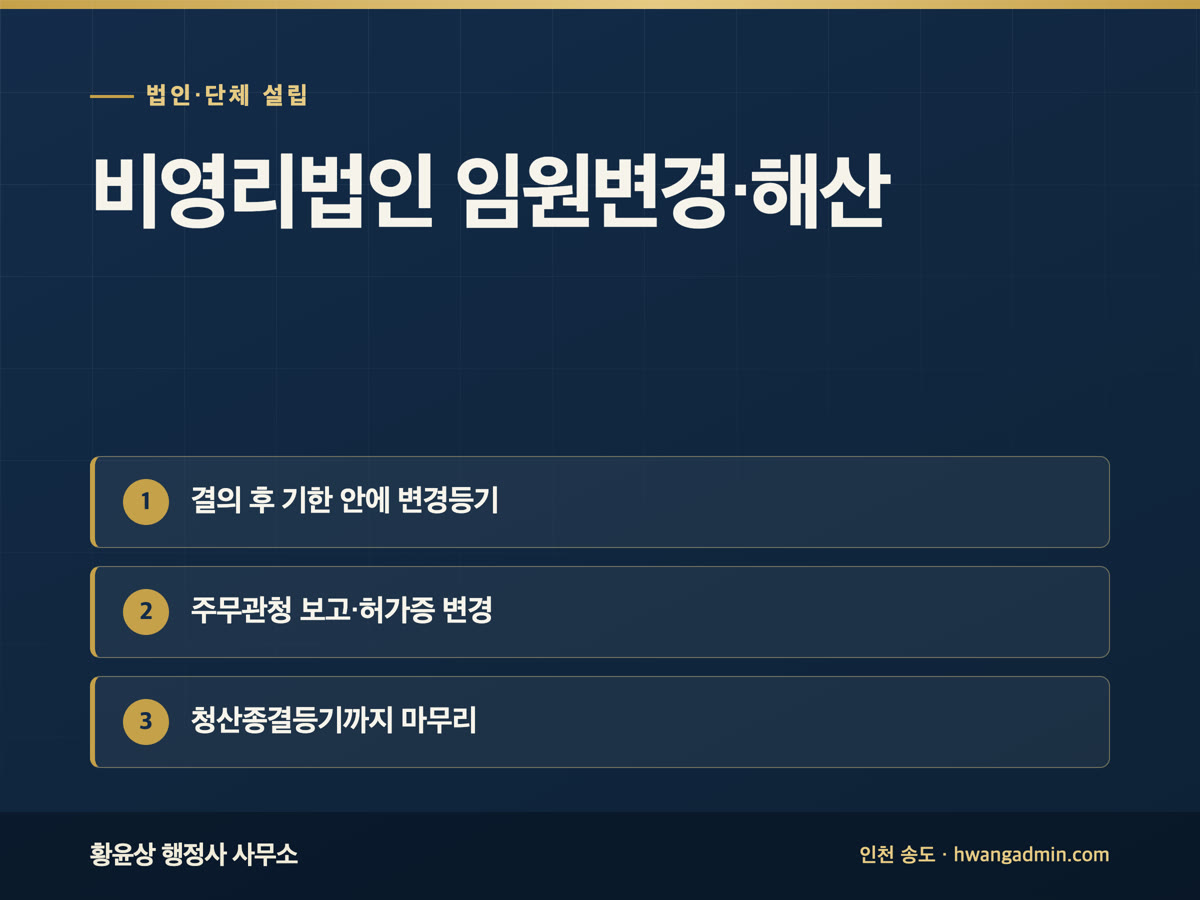 비영리법인 임원변경·해산·청산 절차 — 주무관청 보고와 등기 기한 — 안내 이미지