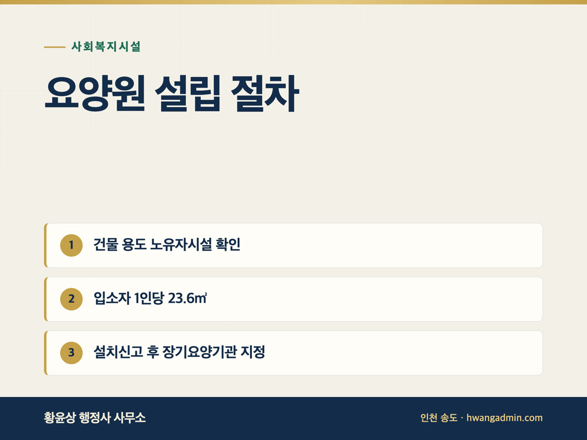요양원(노인요양시설) 설립 절차 — 설치신고와 장기요양기관 지정 — 안내 이미지