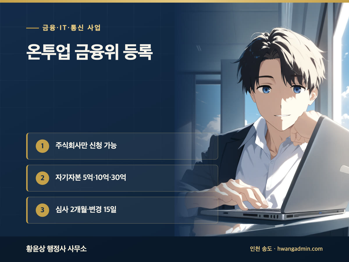 온라인투자연계금융업(온투업) 등록 요건과 서류 — 자기자본 5억·10억·30억, 심사 2개월 — 안내 이미지