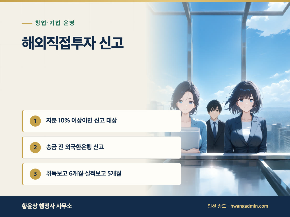 해외직접투자 신고 방법 — 국내기업 해외법인 지분 10%·외국환은행 사전신고와 사후보고 기한 — 안내 이미지