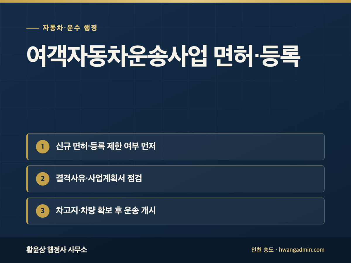 여객자동차운송사업 면허·등록 절차 — 전세버스·택시·버스 요건과 결격사유 — 안내 이미지