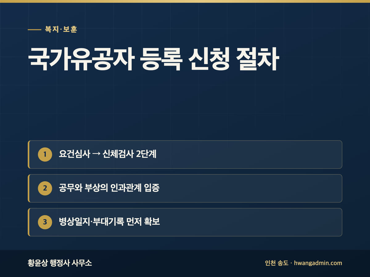 국가유공자·보훈보상대상자 등록 신청 절차와 준비 서류 — 안내 이미지