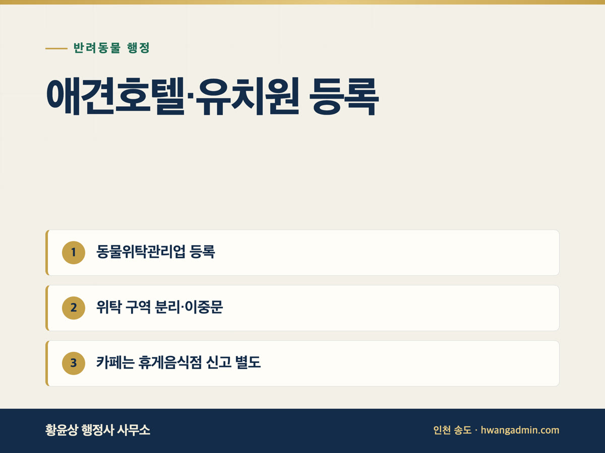 애견호텔·유치원 동물위탁관리업 등록 — 구역 분리·바닥재·동반카페 신고 — 안내 이미지