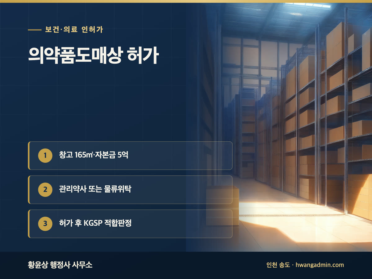 의약품도매상 허가 요건과 서류 — 창고 165㎡·자본금 5억 원, 물류위탁형은 창고 없이 — 안내 이미지