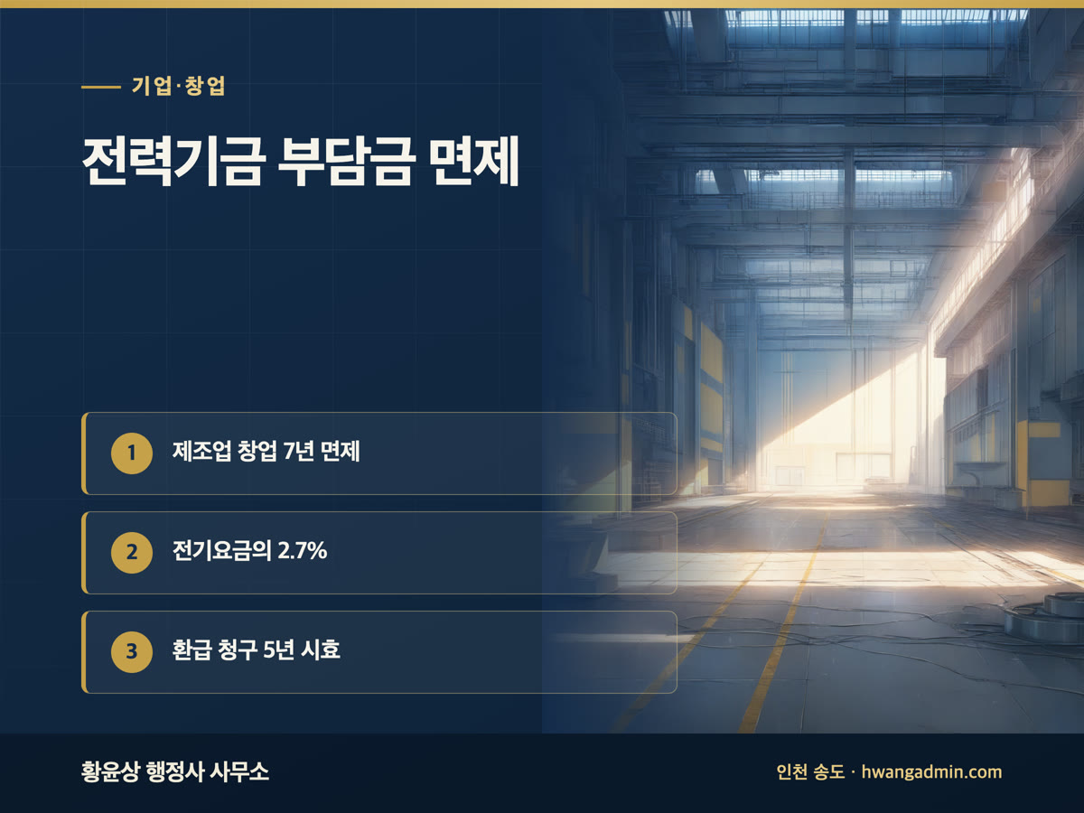 전력산업기반기금 부담금 면제 신청 방법 — 제조업 창업 7년 면제와 환급 5년 시효 — 안내 이미지