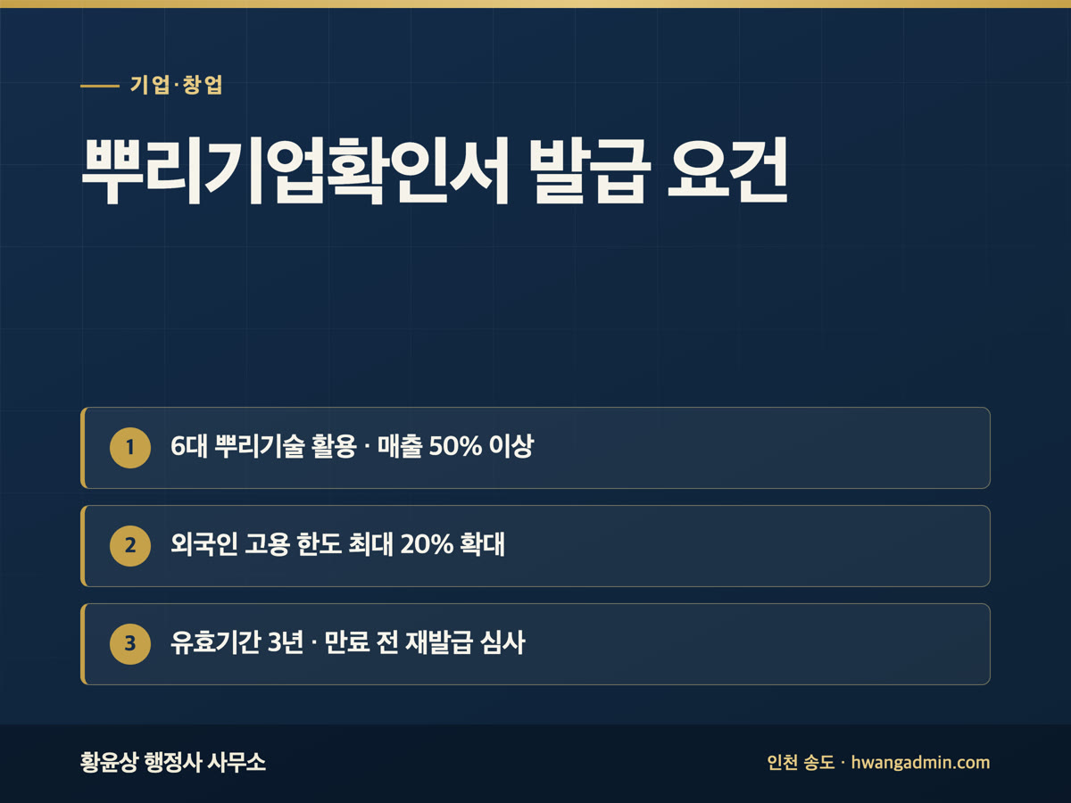 뿌리기업확인서 발급 요건 — 외국인 고용 한도 확대와 E-7 가점 — 안내 이미지