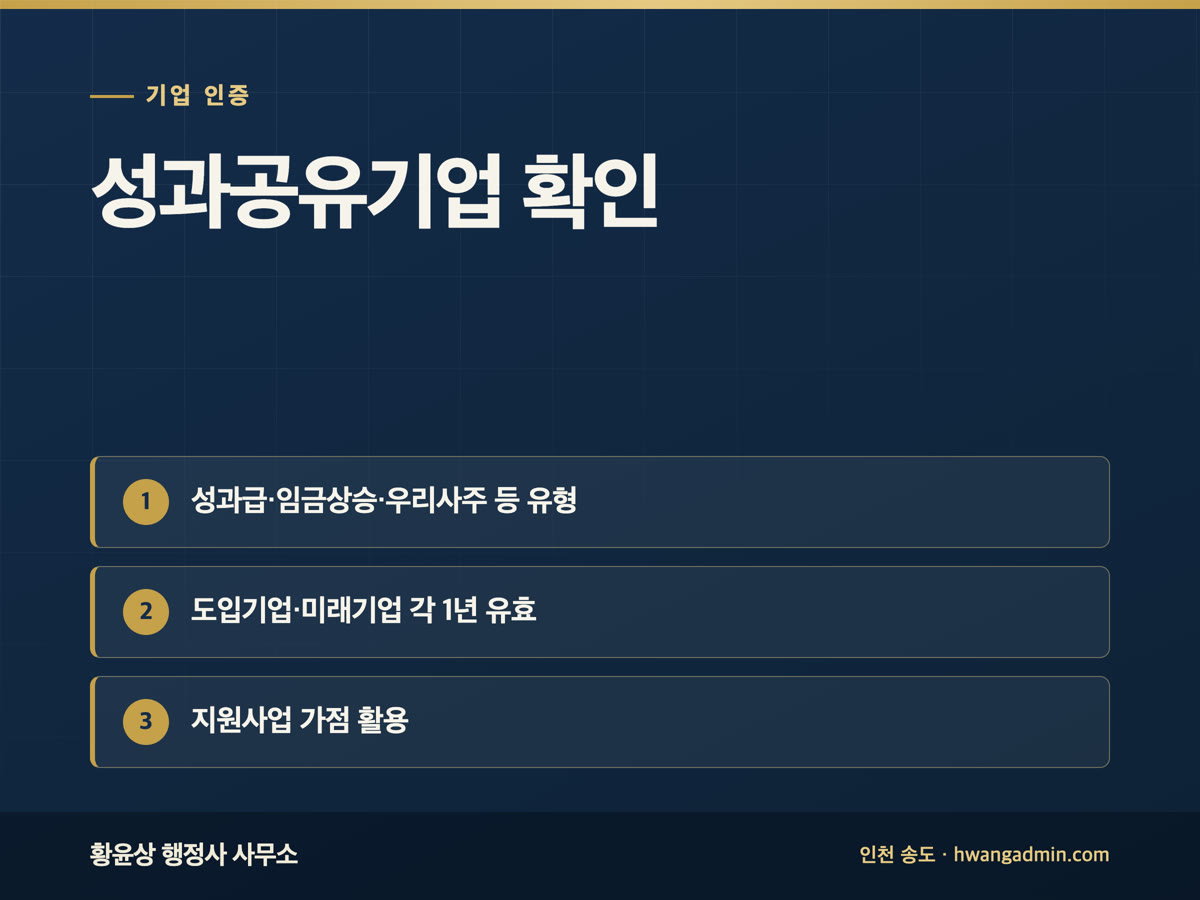 성과공유기업 확인 방법 — 유형·요건과 받을 수 있는 혜택 — 안내 이미지