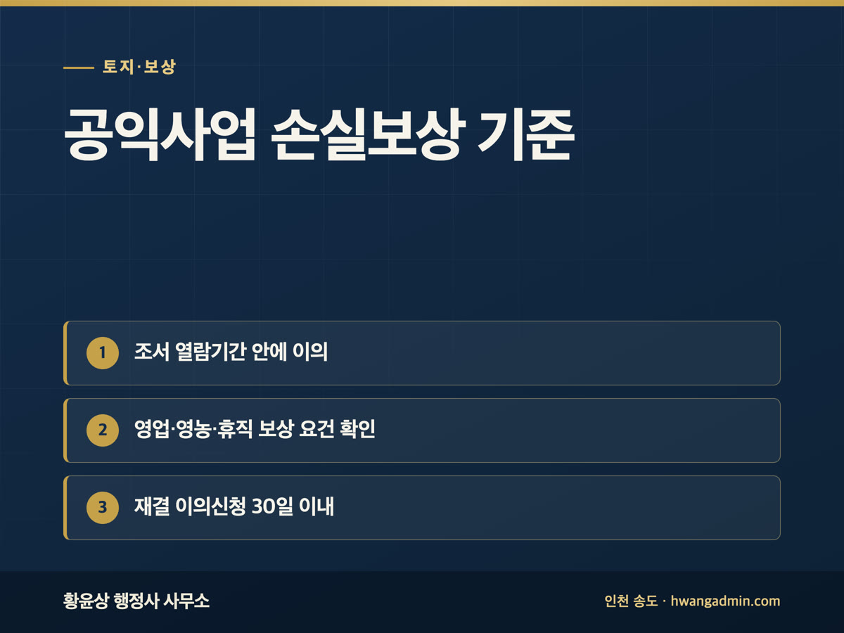 공익사업 토지보상 손실보상 기준 — 영업손실·영농보상·잔여지 매수청구 — 안내 이미지